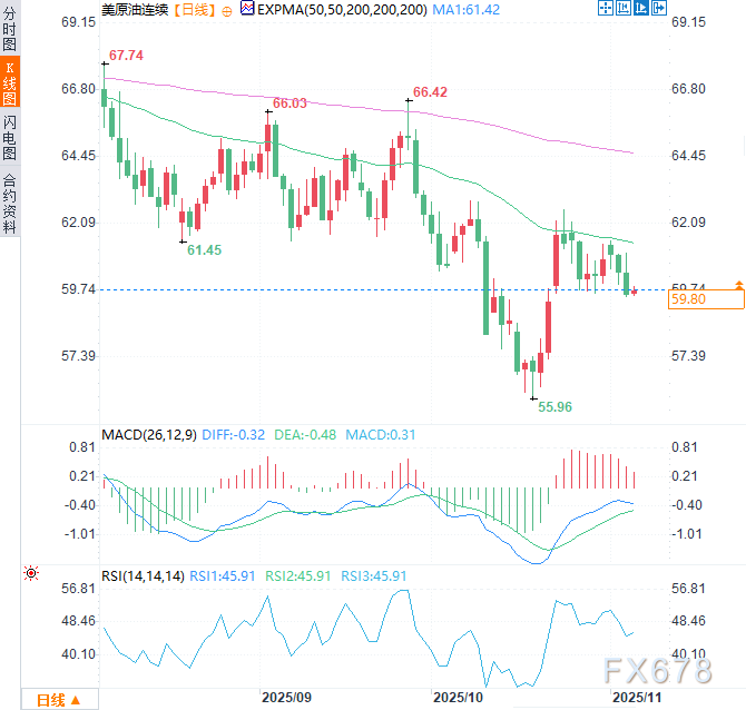 XM登录入口:伊拉克紧急取消俄油订单,海上库存暴增引爆供应海啸(图2) XM登录入口:伊拉克紧急取消俄油订单,海上库存暴增引爆供应海啸(图2)