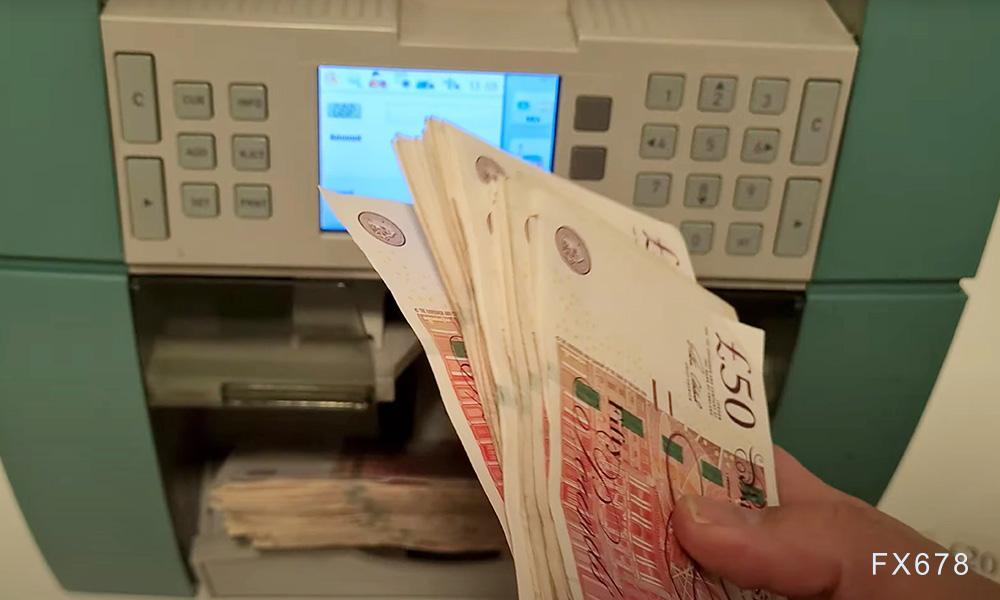 XM外汇官网:英镑连续反弹,带动镑日高位震荡,短期维持震荡上行