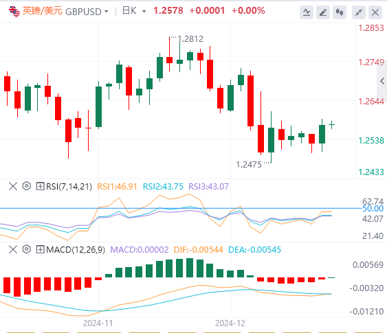 Diffidate dell"ancora del prezzo degli asset globali" che causa problemi! Oro nel tiro alla fune(图3)