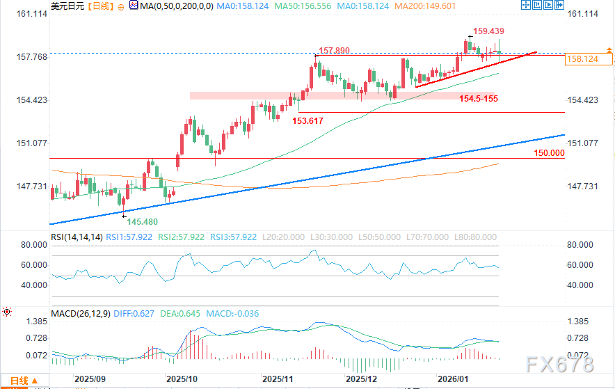  XM官网：政治与财政风险主导市场之际，日本央行略鹰派立场未能提振日元(图2)